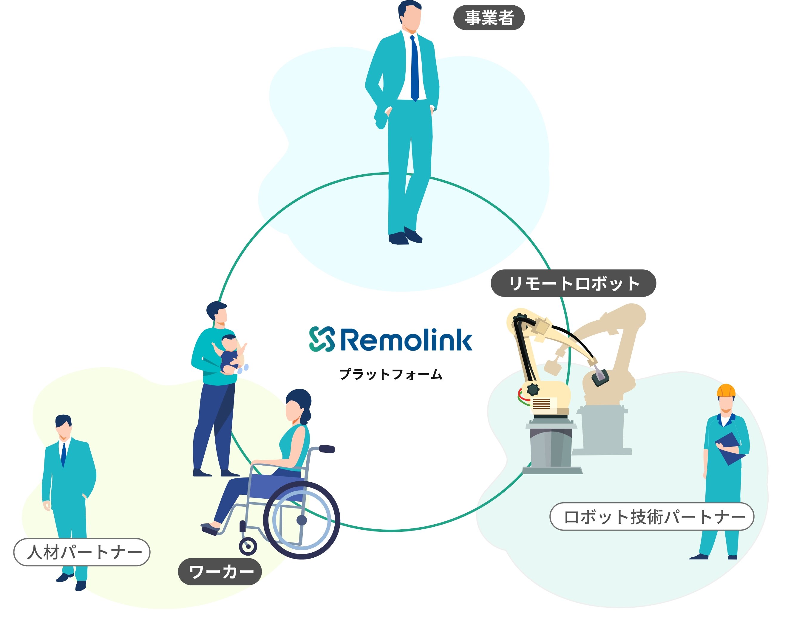 ノーコードでロボットがリモート化できる！？リモートロボティクスの「Remolink for Developers」を使ってCOBOTTAを